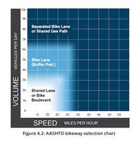 AASHTO Bikeway Selection Chart AASHTO Bikeway Selection Chart